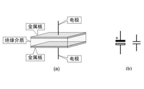 電容器是隔直流的，但為什么電池直流電卻可以為電容器充電呢？