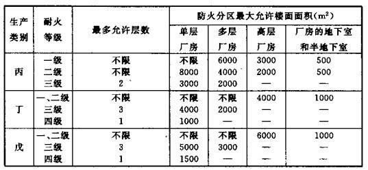 配電室安裝無功補償電力電容器的要求是什么？