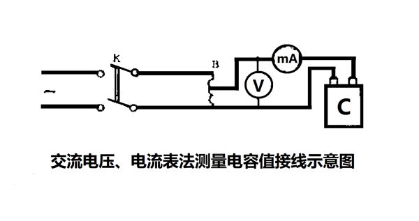 為什么要定期測量電力電容器的電容量？怎樣測量？